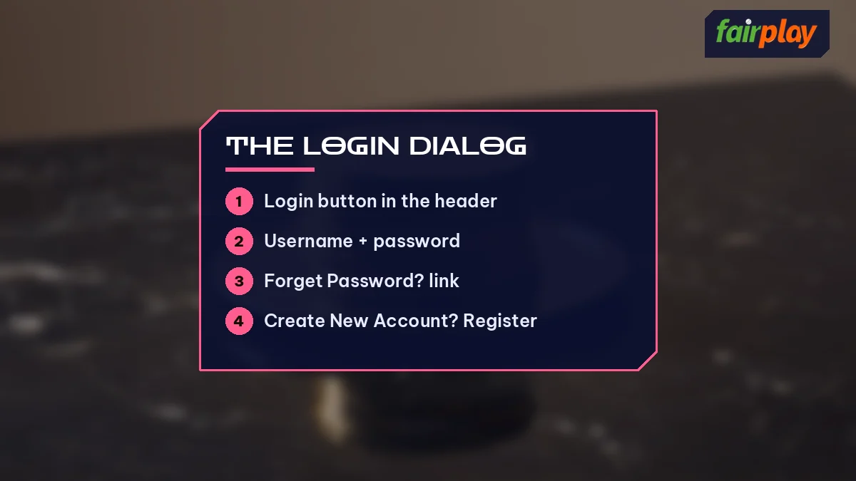 The Login Dialog card listing Login button in the header and 3 more, over desk bell and chips