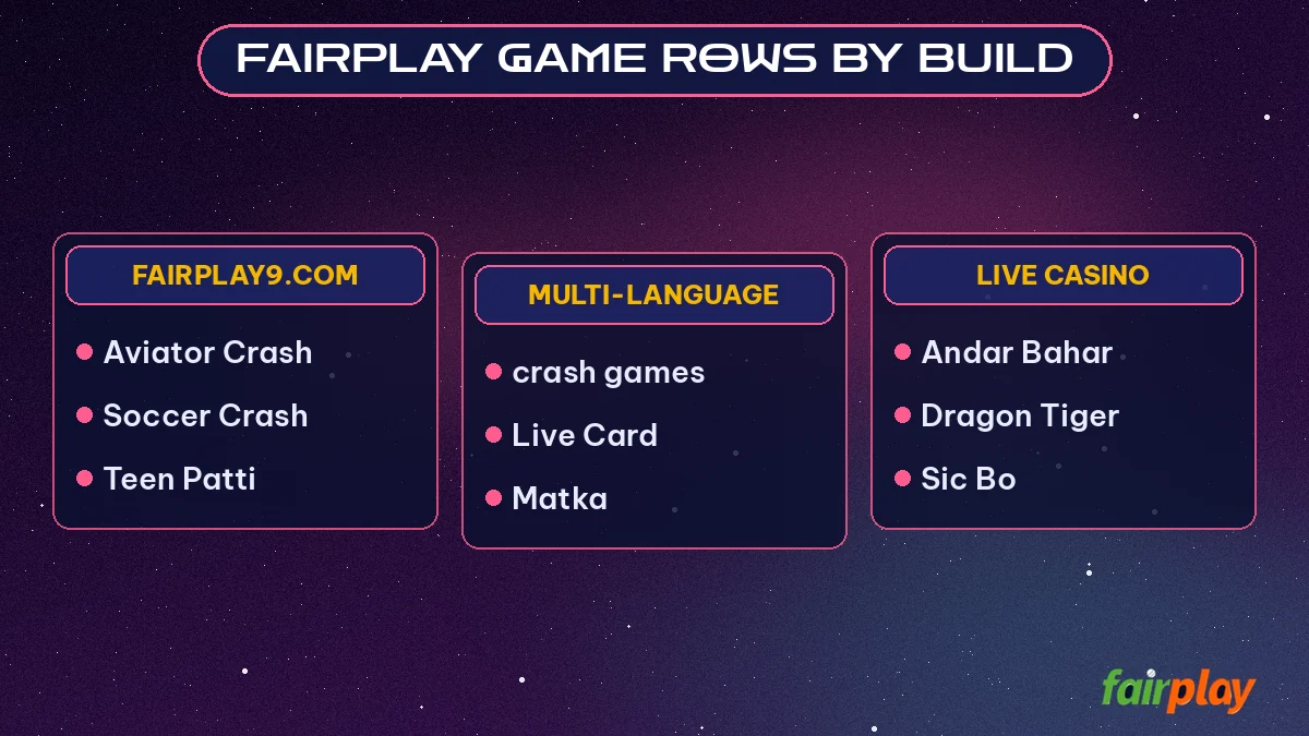 FairPlay Game Rows by Build grouped chart: fairplay9.com, Multi-Language, Live Casino