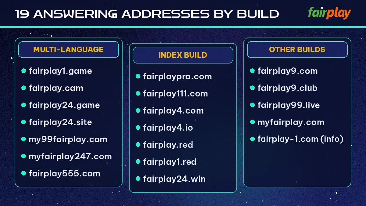 19 Answering Addresses by Build grouped chart: Multi-Language, Index Build, Other Builds