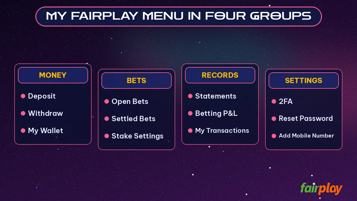 My FairPlay Menu in Four Groups grouped chart: Money, Bets, Records, Settings
