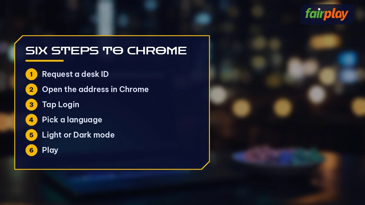 Six Steps to Chrome card listing Request a desk ID and 5 more, over laptop, chips and chai