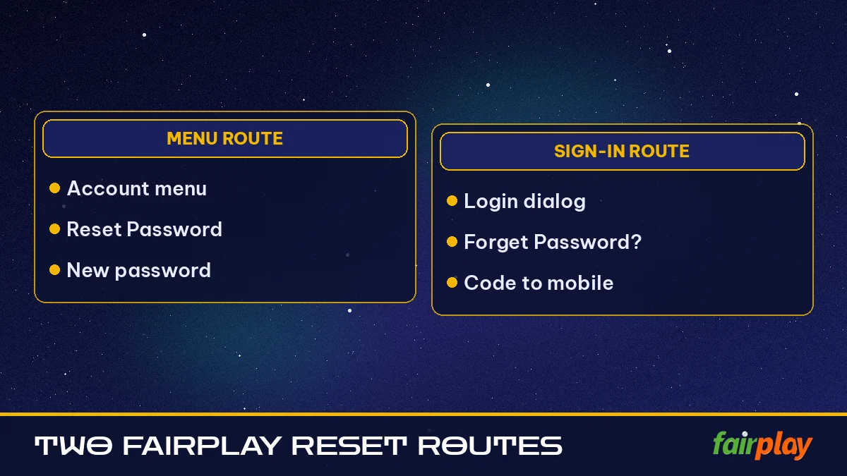 Two FairPlay Reset Routes grouped chart: Menu Route against Sign-in Route