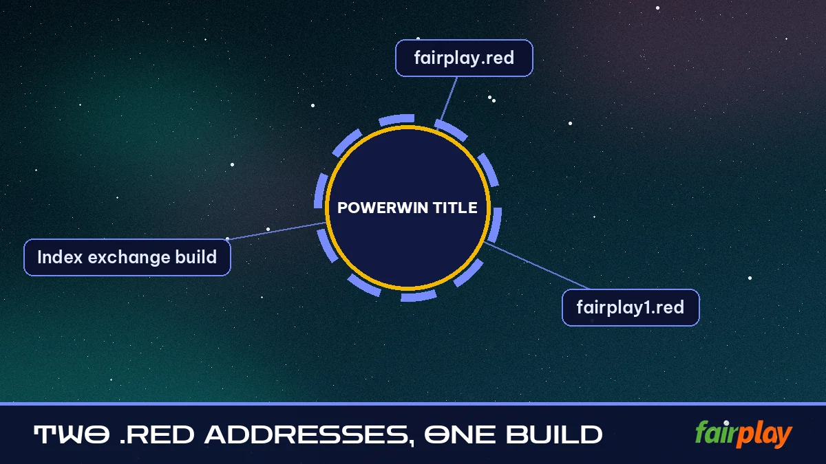 Two .red Addresses, One Build hub diagram: Powerwin Title linked to fairplay.red, fairplay1.red, Index exchange build