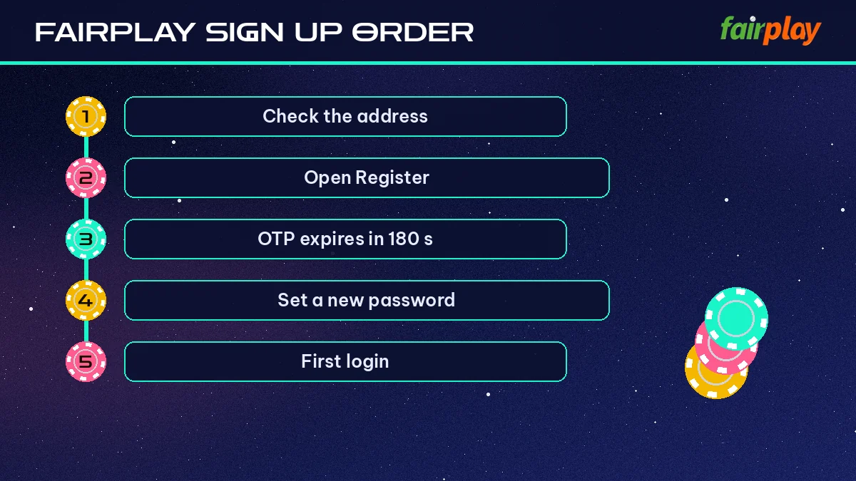 FairPlay Sign Up Order step ladder: Check the address then Open Register then OTP expires in 180 s then Set a new password